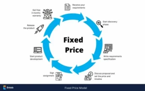 Fixed Price Software Development