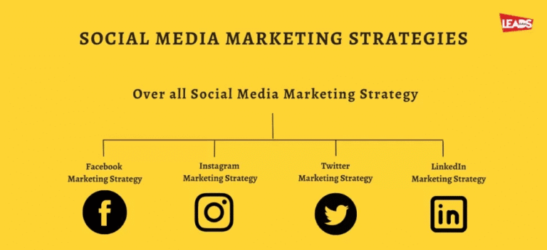 Social Media Marketing Dubai