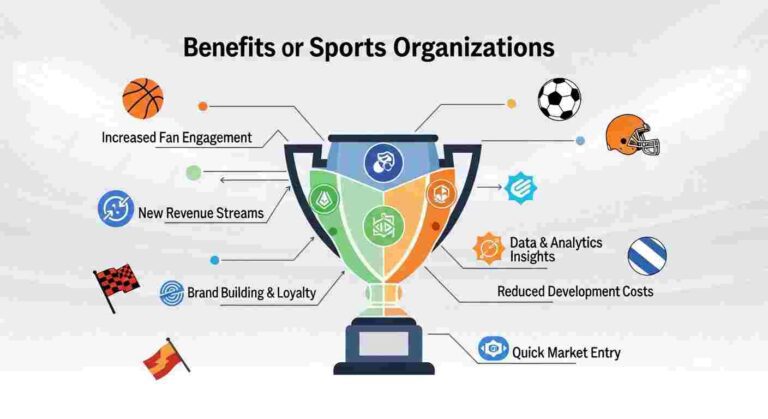 White Label NFT Marketplace